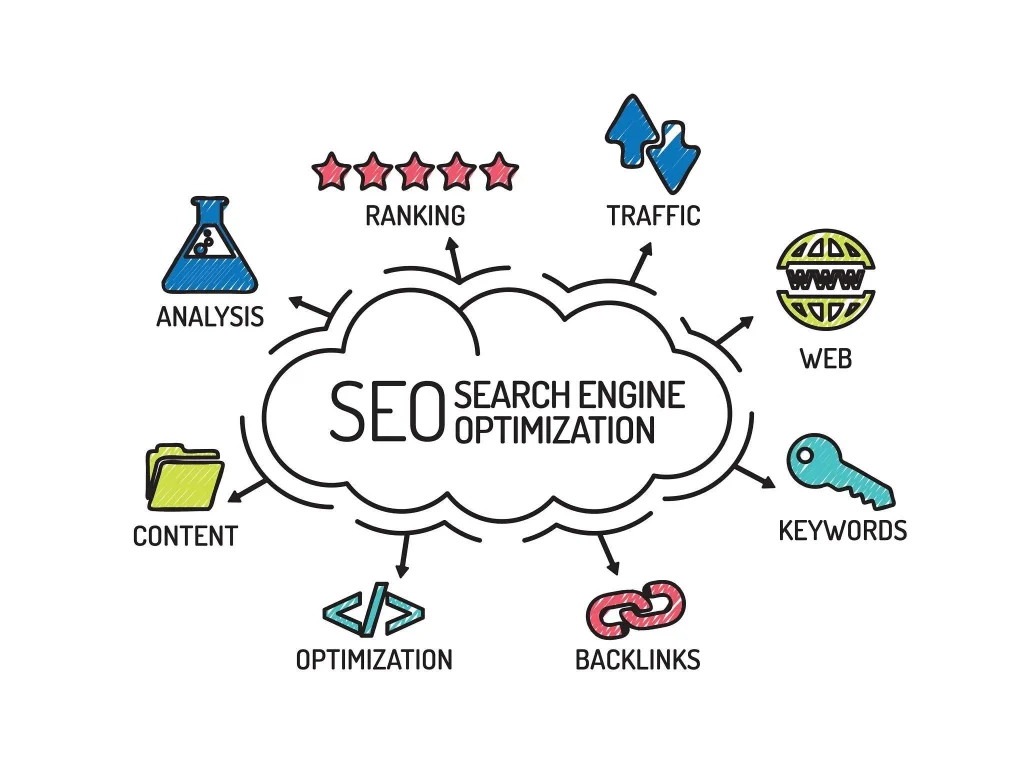 Best SEO Agency in Bangladesh